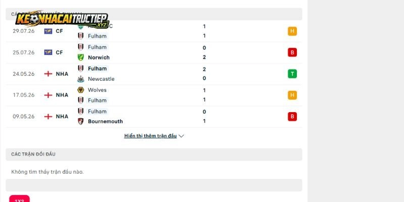 Chuyện quá khứ gặp nhau giữa Farense vs Fulham